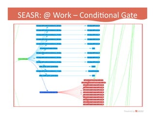 Fedora App Slide 2009 Hastac