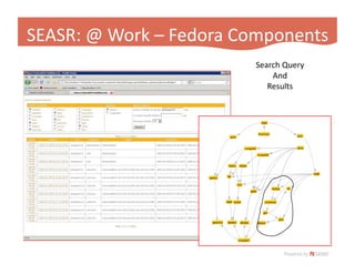 Fedora App Slide 2009 Hastac