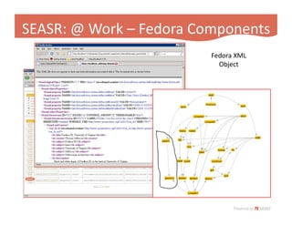 Fedora App Slide 2009 Hastac