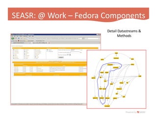 Fedora App Slide 2009 Hastac