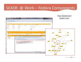 Fedora App Slide 2009 Hastac