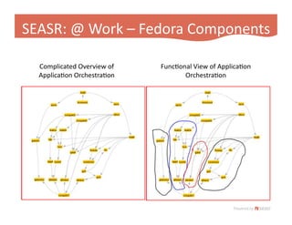 Fedora App Slide 2009 Hastac