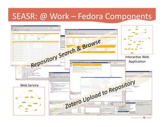 Fedora App Slide 2009 Hastac