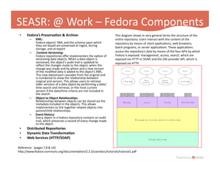 Fedora App Slide 2009 Hastac