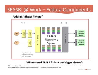Fedora App Slide 2009 Hastac