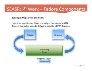 Fedora App Slide 2009 Hastac
