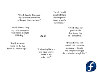 “I wish I could
            “I wish I could download              use all of these
             my own custom version                old computers
            of Fedora from a website.”            in our school's
                                                   classrooms.”
                                   The Thesis
    “I wish I could carry                                “I wish I had the 
    my entire computer                                      power to fix
                      If we do not invest in the ability this simple bug
    with me on a single
         USB key.”to harness the ideas of the community,in Thunderbird.”
        then we incur all of the costs of proprietary software
        without gaining the primary benefit of free software.
   “I wish someone                                    “I wish I could just
    would fix the bug                                          run this one command
I filed six months ago.”                                          on every system in
                                 “I wish they'd teach
                                                                the company and get
                                  how open source
                                                             the results in a simple list.”
                                     works at my
                                     university.”
 