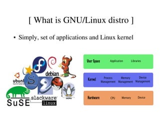  [ What is GNU/Linux distro ]
●   Simply, set of applications and Linux kernel
 