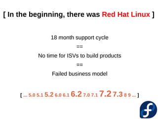 [ In the beginning, there was Red Hat Linux ]


                    18 month support cycle
                                   ==
              No time for ISVs to build products
                                   ==
                     Failed business model


     [ ... 5.0 5.1 5.2 6.0 6.1   6.2 7.0 7.1 7.2 7.3 8 9 ... ]
 