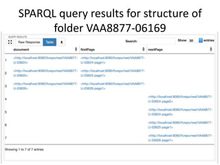SPARQL query results for structure of
folder VAA8877-06169
 