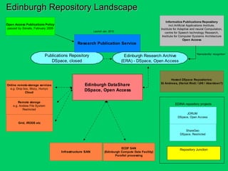 EDINA repository projects Edinburgh Repository Landscape ‘ Namedentity’ recognition’ Launch Jan. 2010 Repository Junction 