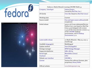 Fedora Linux | PPTX