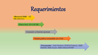 Requerimientos
•Memoria RAM : 192
MB (Mínimo) .
•Disco duro: 20 o 30 GB.
•Conexión a Internet opcional
•Tarjeta gráfica compatible con VGA.
•Procesador : Intel Pentium I/II/III/IV/Celeron, AMD
K6/II/III, AMD Duron, AMD Athlon/XP/MP
 