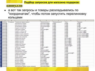 Подбор запросов для магазина подарков:

●   а вот так запросы и товары раскладывались по
    "координатам", чтобы потом запустить перелинковку
    кольцами
 