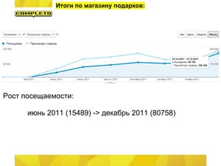 Итоги по магазину подарков:




Рост посещаемости:

      июнь 2011 (15489) -> декабрь 2011 (80758)
 