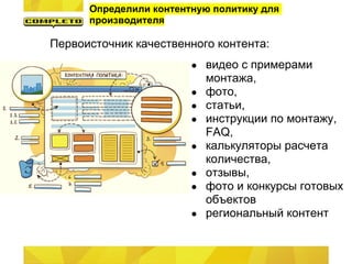 Определили контентную политику для
      производителя

Первоисточник качественного контента:
                        ●   видео с примерами
                            монтажа,
                        ●   фото,
                        ●   статьи,
                        ●   инструкции по монтажу,
                            FAQ,
                        ●   калькуляторы расчета
                            количества,
                        ●   отзывы,
                        ●   фото и конкурсы готовых
                            объектов
                        ●   региональный контент
 