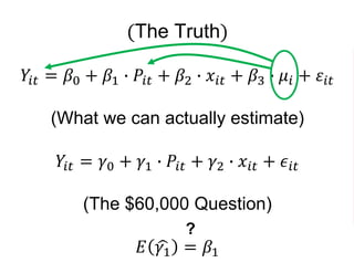 (The Truth)
𝑌𝑖𝑡 = 𝛽0 + 𝛽1 ∙ 𝑃𝑖𝑡 + 𝛽2 ∙ 𝑥𝑖𝑡 + 𝛽3 ∙ 𝜇𝑖 + 𝜀𝑖𝑡
(What we can actually estimate)
𝑌𝑖𝑡 = 𝛾0 + 𝛾1 ∙ 𝑃𝑖𝑡 + 𝛾2 ∙ 𝑥𝑖𝑡 + 𝜖𝑖𝑡
(The $60,000 Question)
𝐸 𝛾1 = 𝛽1
?
 