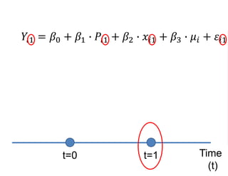 𝑌𝑖1 = 𝛽0 + 𝛽1 ∙ 𝑃𝑖1 + 𝛽2 ∙ 𝑥𝑖1 + 𝛽3 ∙ 𝜇𝑖 + 𝜀𝑖1
Time
(t)
t=0 t=1
 