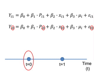 𝑌𝑖1 = 𝛽0 + 𝛽1 ∙ 𝑃𝑖1 + 𝛽2 ∙ 𝑥𝑖1 + 𝛽3 ∙ 𝜇𝑖 + 𝜀𝑖1
𝑌𝑖0 = 𝛽0 + 𝛽1 ∙ 𝑃𝑖0 + 𝛽2 ∙ 𝑥𝑖0 + 𝛽3 ∙ 𝜇𝑖 + 𝜀𝑖0
Time
(t)
t=0 t=1
 