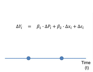 ∆𝑌𝑖 = 𝛽1 ∙ ∆𝑃𝑖 + 𝛽2 ∙ ∆𝑥𝑖 + ∆𝜀𝑖
Time
(t)
 