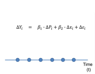 ∆𝑌𝑖 = 𝛽1 ∙ ∆𝑃𝑖 + 𝛽2 ∙ ∆𝑥𝑖 + ∆𝜀𝑖
Time
(t)
 