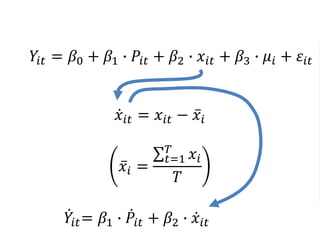 𝑌𝑖𝑡 = 𝛽0 + 𝛽1 ∙ 𝑃𝑖𝑡 + 𝛽2 ∙ 𝑥𝑖𝑡 + 𝛽3 ∙ 𝜇𝑖 + 𝜀𝑖𝑡
𝑥𝑖𝑡 = 𝑥𝑖𝑡 − 𝑥𝑖
𝑥𝑖 =
𝑡=1
𝑇
𝑥𝑖
𝑇
𝑌𝑖𝑡= 𝛽1 ∙ 𝑃𝑖𝑡 + 𝛽2 ∙ 𝑥𝑖𝑡
 