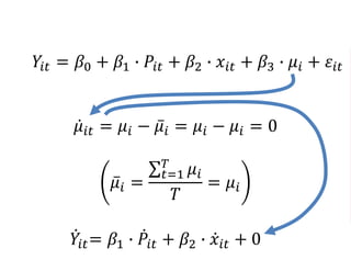 𝑌𝑖𝑡 = 𝛽0 + 𝛽1 ∙ 𝑃𝑖𝑡 + 𝛽2 ∙ 𝑥𝑖𝑡 + 𝛽3 ∙ 𝜇𝑖 + 𝜀𝑖𝑡
𝜇𝑖𝑡 = 𝜇𝑖 − 𝜇𝑖 = 𝜇𝑖 − 𝜇𝑖 = 0
𝜇𝑖 =
𝑡=1
𝑇
𝜇𝑖
𝑇
= 𝜇𝑖
𝑌𝑖𝑡= 𝛽1 ∙ 𝑃𝑖𝑡 + 𝛽2 ∙ 𝑥𝑖𝑡 + 0
 