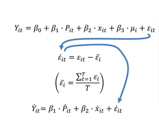 𝑌𝑖𝑡 = 𝛽0 + 𝛽1 ∙ 𝑃𝑖𝑡 + 𝛽2 ∙ 𝑥𝑖𝑡 + 𝛽3 ∙ 𝜇𝑖 + 𝜀𝑖𝑡
𝜀𝑖𝑡 = 𝜀𝑖𝑡 − 𝜀𝑖
𝜀𝑖 =
𝑡=1
𝑇
𝜀𝑖
𝑇
𝑌𝑖𝑡= 𝛽1 ∙ 𝑃𝑖𝑡 + 𝛽2 ∙ 𝑥𝑖𝑡 + 𝜀𝑖𝑡
 