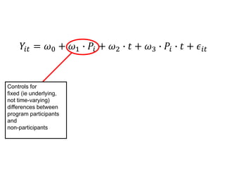 𝑌𝑖𝑡 = 𝜔0 + 𝜔1 ∙ 𝑃𝑖 + 𝜔2 ∙ 𝑡 + 𝜔3 ∙ 𝑃𝑖 ∙ 𝑡 + 𝜖𝑖𝑡
Controls for
fixed (ie underlying,
not time-varying)
differences between
program participants
and
non-participants
 
