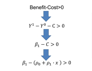 Benefit-Cost>0
𝑌1 − 𝑌0 − C > 0
𝛽1 − 𝐶 > 0
𝛽1 − 𝜌0 + 𝜌1 ∙ 𝑥 > 0
 