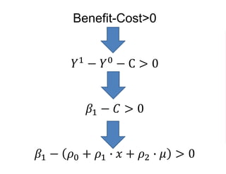 Benefit-Cost>0
𝑌1 − 𝑌0 − C > 0
𝛽1 − 𝐶 > 0
𝛽1 − 𝜌0 + 𝜌1 ∙ 𝑥 + 𝜌2 ∙ 𝜇 > 0
 