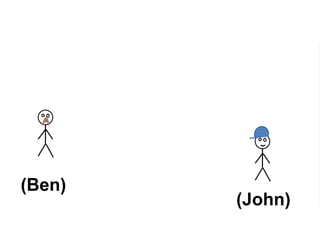 (John)
(Ben)
 