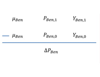 𝑃𝐵𝑒𝑛,1 𝑌𝐵𝑒𝑛,1𝜇 𝐵𝑒𝑛
𝑃𝐵𝑒𝑛,0 𝑌𝐵𝑒𝑛,0𝜇 𝐵𝑒𝑛
∆𝑃𝐵𝑒𝑛
 