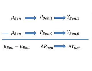 𝑃𝐵𝑒𝑛,1 𝑌𝐵𝑒𝑛,1𝜇 𝐵𝑒𝑛
𝑃𝐵𝑒𝑛,0 𝑌𝐵𝑒𝑛,0𝜇 𝐵𝑒𝑛
∆𝑃𝐵𝑒𝑛 ∆𝑌𝐵𝑒𝑛𝜇 𝐵𝑒𝑛 − 𝜇 𝐵𝑒𝑛
 