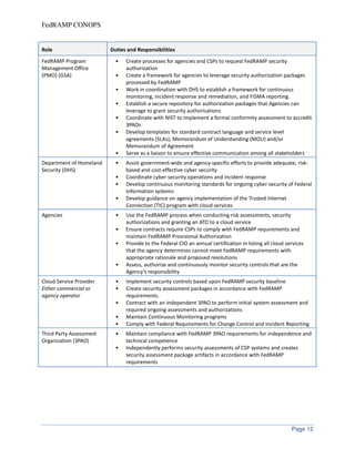 FedRAMP concept-of-operations-conops | PDF