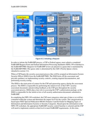 FedRAMP concept-of-operations-conops | PDF