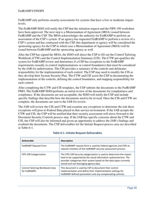 FedRAMP concept-of-operations-conops | PDF