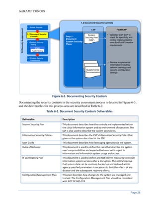 FedRAMP concept-of-operations-conops | PDF