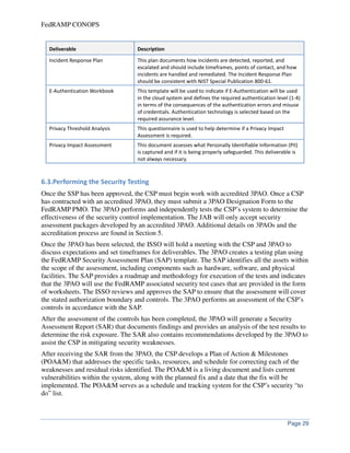 FedRAMP concept-of-operations-conops | PDF
