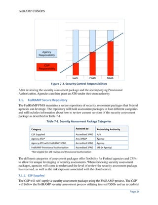 FedRAMP concept-of-operations-conops | PDF