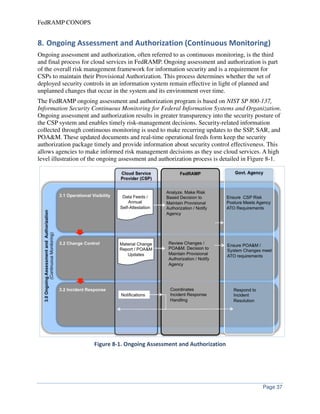 FedRAMP concept-of-operations-conops | PDF