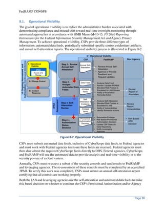 FedRAMP concept-of-operations-conops | PDF