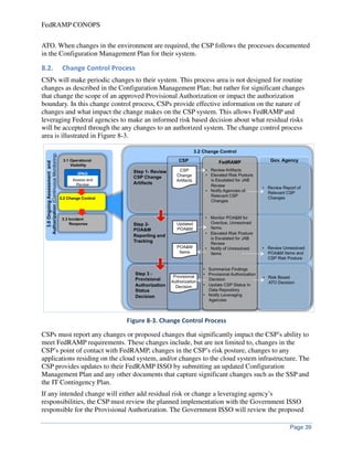 FedRAMP concept-of-operations-conops | PDF