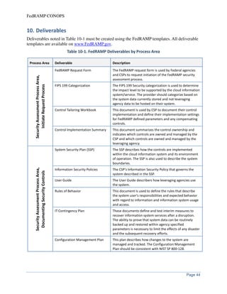FedRAMP concept-of-operations-conops | PDF