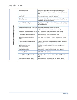 FedRAMP concept-of-operations-conops | PDF