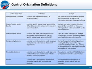 Control Origination Definitions

     Control Origination                        Definition                                        Example
Service Provider Corporate   A control that originates from the CSP             DNS from the corporate network provides
                             corporate network.                                 address resolution services for the
                                                                                information system and the service offering.

Service Provider System      A control specific to a particular system at the   A unique host based intrusion detection
Specific                     CSP and the control is not part of the standard    system (HIDs) is available on the service
                             corporate controls.                                offering platform but is not available on the
                                                                                corporate network.

Service Provider Hybrid      A control that makes use of both corporate         There a scans of the corporate network
                             controls and additional controls that are          infrastructure; scans of databases and web
                             specific to a particular system at the CSP.        based application are system specific.

Configured by Customer       A control where the customer needs to apply a      User profiles, policy/audit configurations,
                             configuration in order to meet the control         enabling/disabling key switches (e.g.,
                             requirement.                                       enable/disable http or https, etc), entering
                                                                                an IP range specific to their organization are
                                                                                configurable by the customer.

Provided by Customer         A control where the customer needs to provide      The customer provides a SAML SSO solution
                             additional hardware or software in order to        to implement two-factor authentication.
                             meet the control requirement.

Shared                       A control that is managed and implemented          Security awareness training must be
                             partially by the CSP and partially by the          conducted by both the CSP and the
                             customer.                                          customer.

                                                                                                                                 29
 