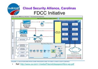 ISACA Research Triangle Chapter
• The Federal Data Center Consolidation
Initiative (FDCCI) February 26, 2010
•
• ISSUES:
- High data center redundancy
- High costs, inefficiency, unsustainable and enormous
energy consumption
• December 21, 2011
• The federal government is on pace to close at
least 1,200 of its 3,100 data centers by the end
of 2015, per Federal CIO Steven VanRoekel
 
