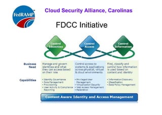 ISACA Research Triangle Chapter
FDCC Initiative
IT Security Management to improve FISMA compliance.
Uses functional architecture that helps augment data center security and
improve compliance:
• Identity Lifecycle Management
• Provides an integrated identity administration solution that serves
• As the foundation for automated user provisioning, self-service requests, and
• identity governance—the centralized control of users, roles, and policies.
• • Information Protection and Access Control
• Enforces policies relating to access to systems, web applications, and
• information. It also provides management of privileged users to limit improper
• administrator actions.
• Together = Content Aware Identity and Access Management
• Ref: http://www.ca.com/~/media/Files/whitepapers/fdcci-wp.pdf
 