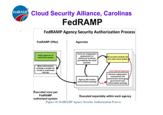 ISACA Research Triangle Chapter
FedRAMP
• .
 