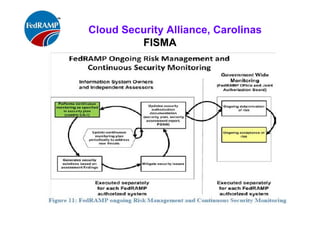 ISACA Research Triangle Chapter
FISMA
 